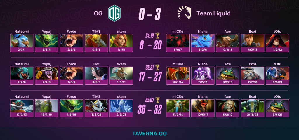 Liquid всухую победила OG и стала первым финалистом BLAST Slam VI