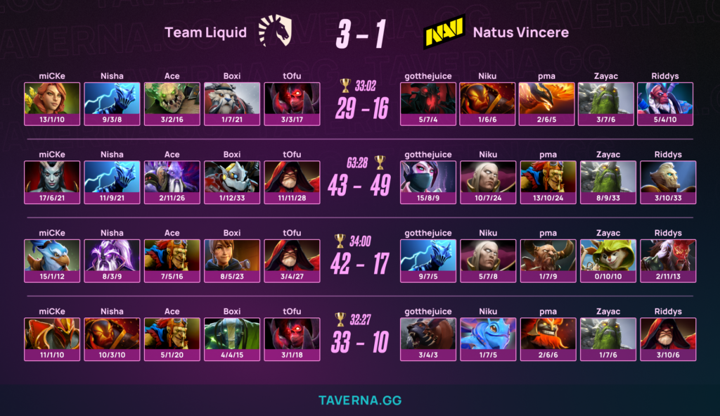 Liquid стала чемпионом BLAST Slam VI - 3:1 против NAVI в финале