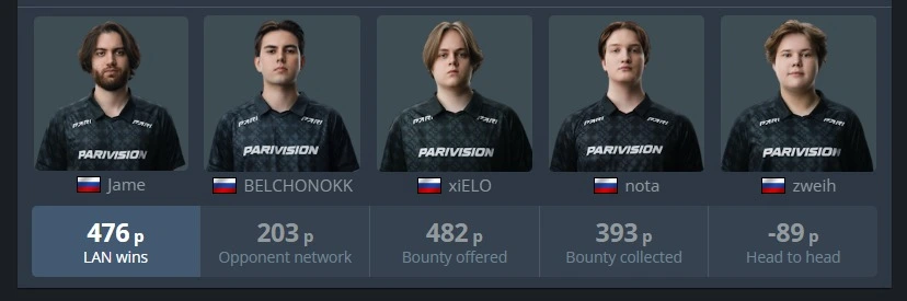 Русскоговорящая очередь в VRS: кто обгоняет Virtus.pro?