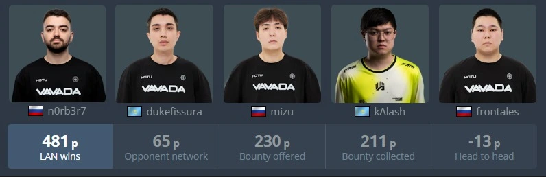 Русскоговорящая очередь в VRS: кто обгоняет Virtus.pro?