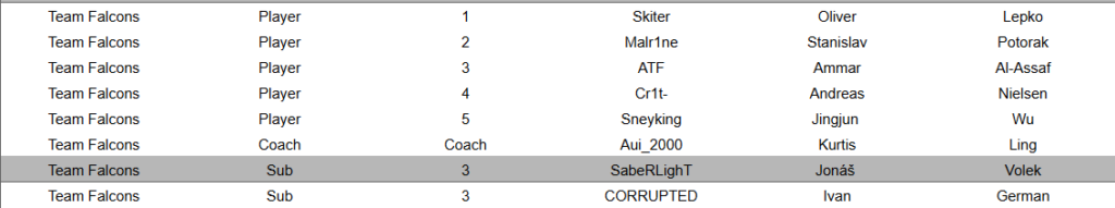 Falcons заявили Corrupted еще одной заменой на оффлейн