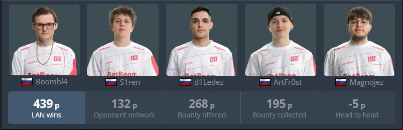 Русскоговорящая очередь в VRS: кто обгоняет Virtus.pro?