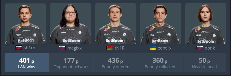 Русскоговорящая очередь в VRS: кто обгоняет Virtus.pro?