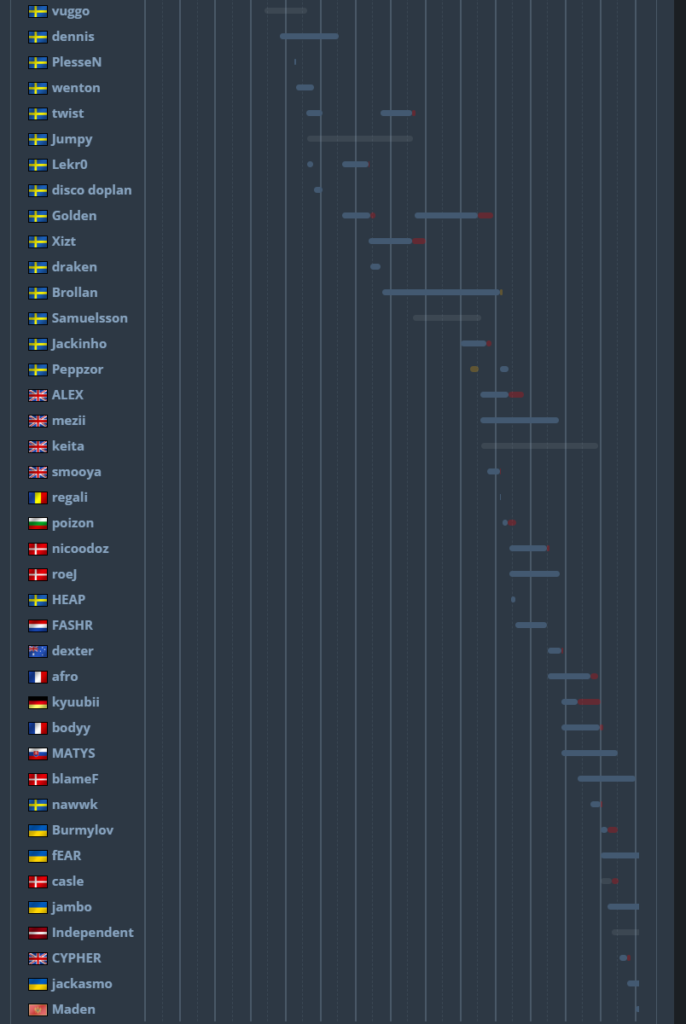 Что стало с fnatic?