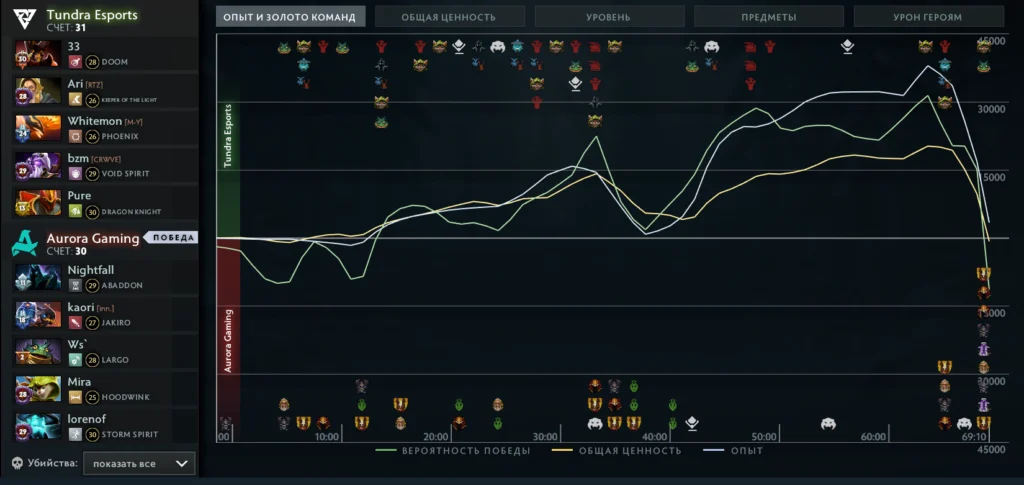 Aurora, это было круто! Пожалуйста, продолжай
