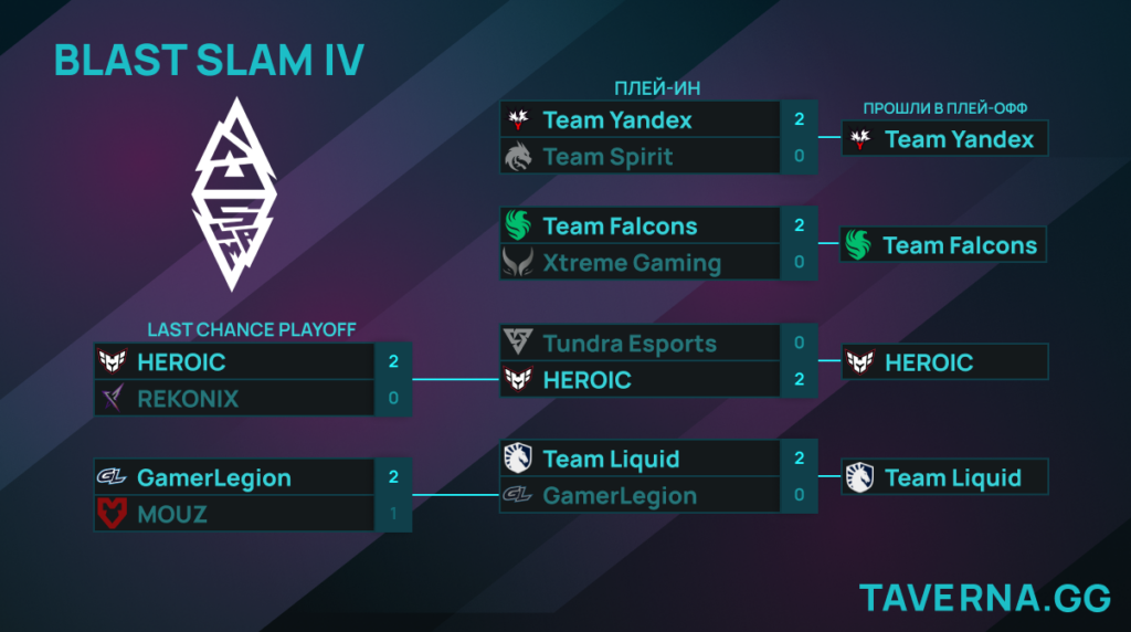 BLAST Slam VI. HEROIC и Liquid вышли в плей-офф