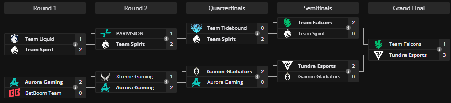 BLAST наконец-то провел отличный турнир по Доте. Плей-офф в bo5 – кайф!