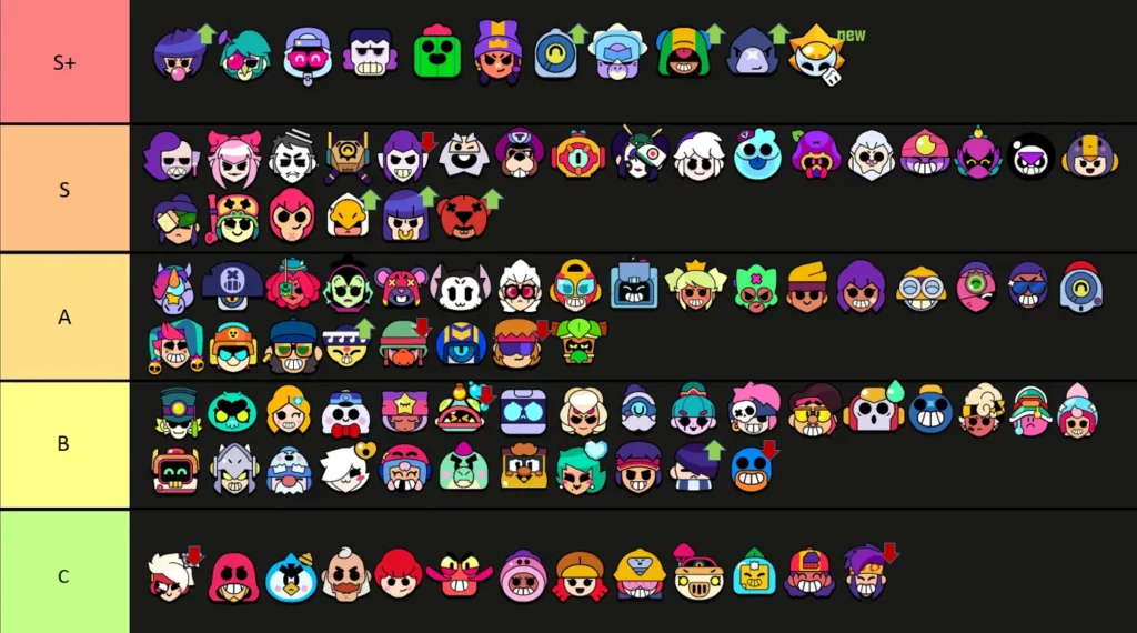 Лучшие бойцы Brawl Stars в феврале 2026: актуальная мета