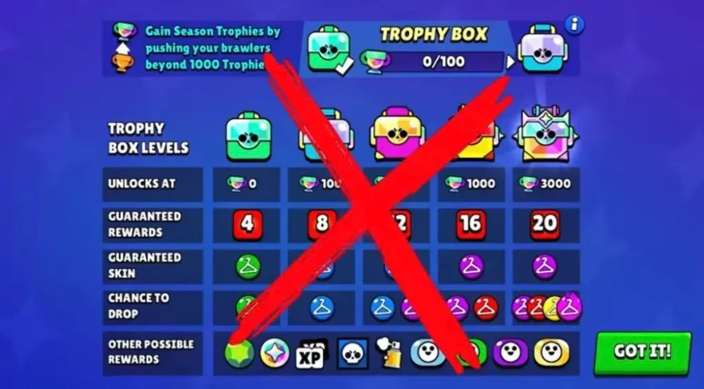 Масштабное обновление в Brawl Stars: новая система трофеев, бойцы и режимы