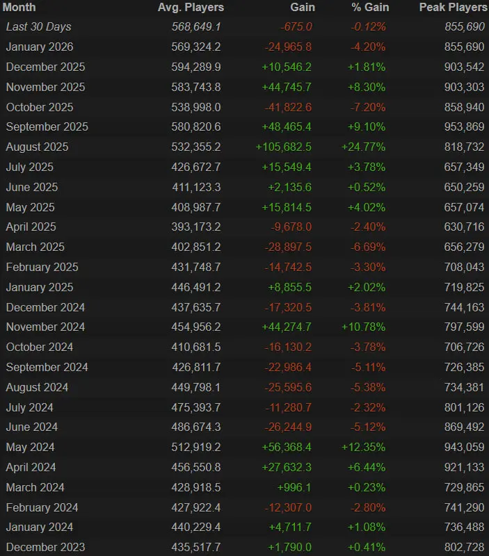 Онлайн Dota 2 в декабре 2