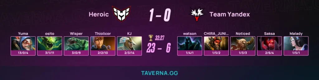 Team Yandex проиграла HEROIC в дебютном матче на BLAST Slam VI