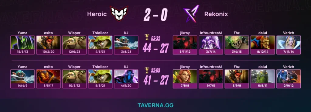 HEROIC прошла в стадию Play-In на BLAST Slam VI, где сыграет с Tundra за выход в плей-офф