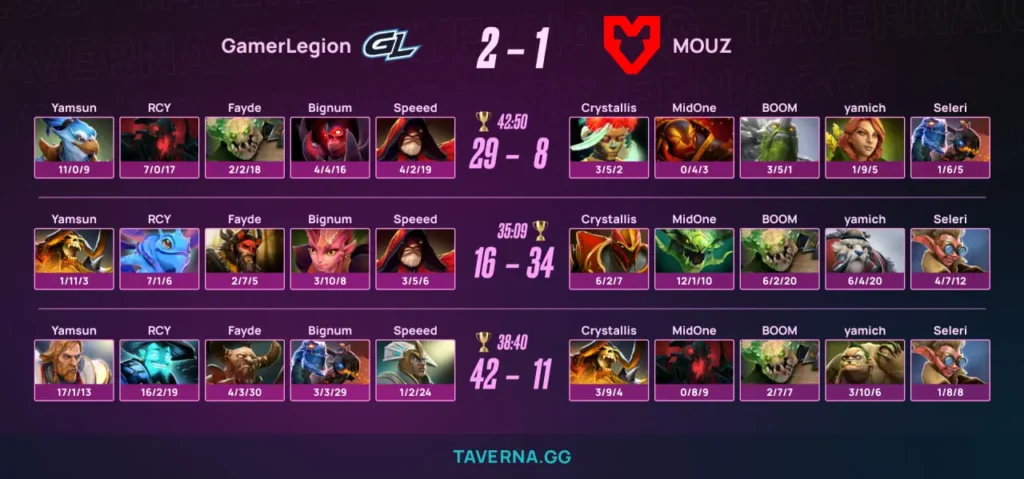 GamerLegion выбила MOUZ с BLAST Slam VI