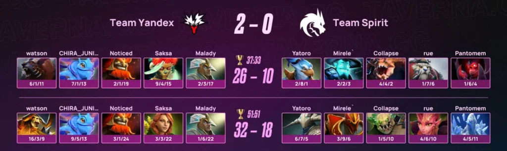 Spirit покинула BLAST Slam VI на 7-10-м месте после поражения от Team Yandex