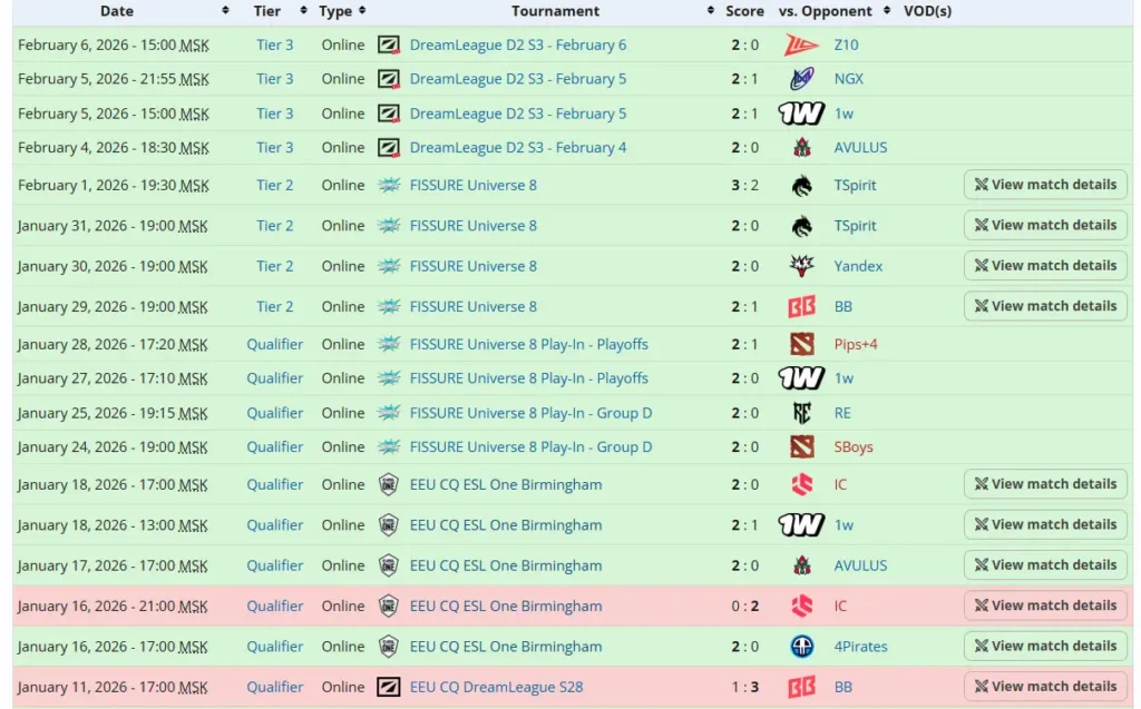 Aurora продлила беспроигрышную серию до 17 матчей