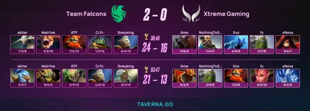 Falcons прошли в плей-офф BLAST Slam VI