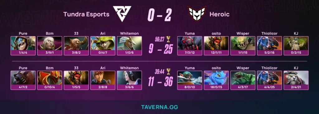 Tundra покинула BLAST Slam VI - 0:2 против HEROIC