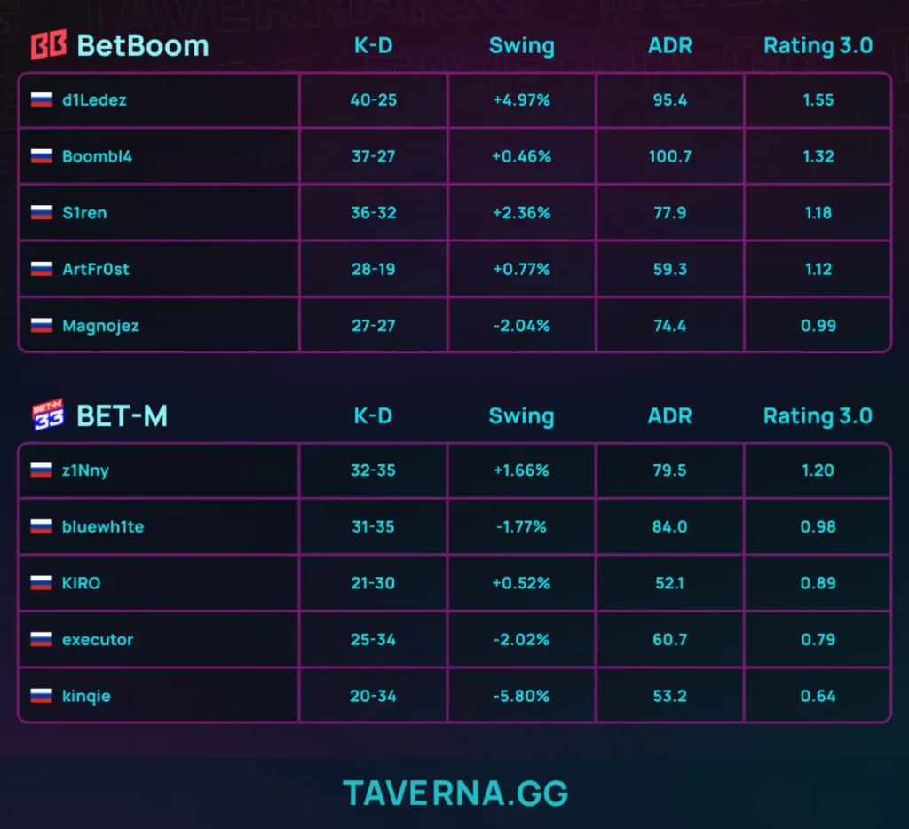 BetBoom Team прошла на IEM Atlanta