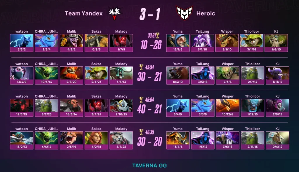 Team Yandex выбила HEROIC с BLAST SlamVI