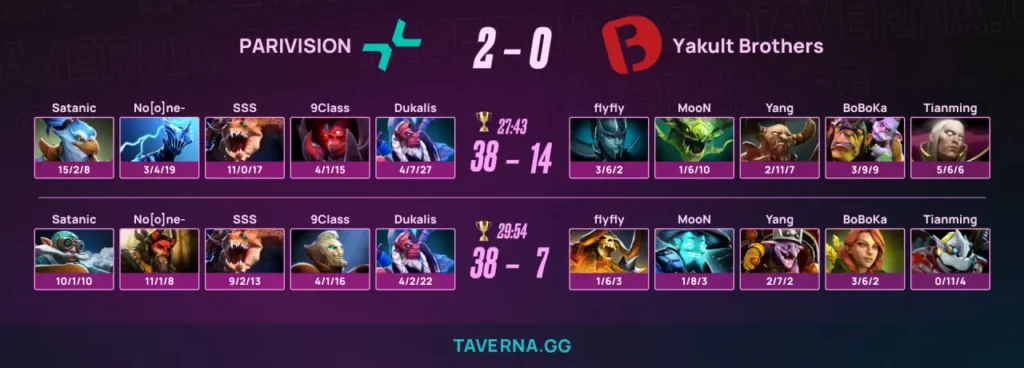 PARIVISION разгромила Yakult Brothers на