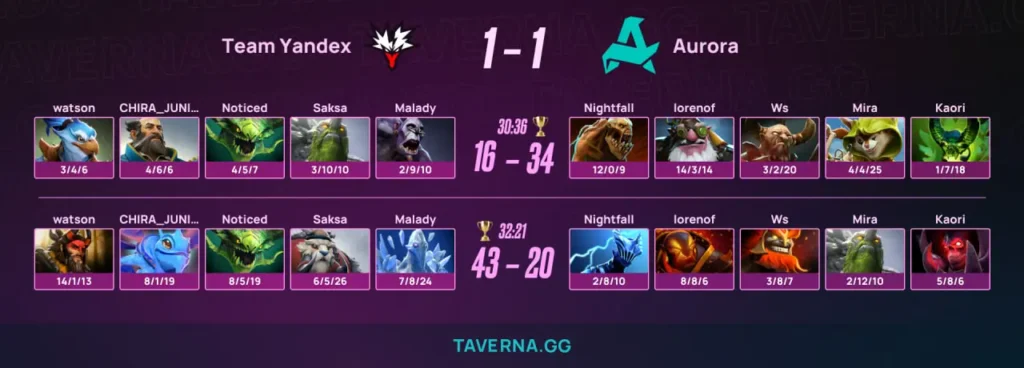 Aurora продлила 8