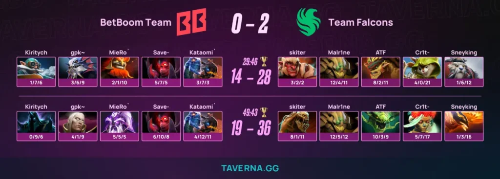 Kiritych прервал серию из 11 побед подняд на