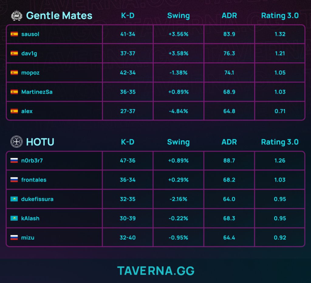HOTU стала чемпионом Roman Imperium Cup V - 2:1 против Gentle Mates в финале