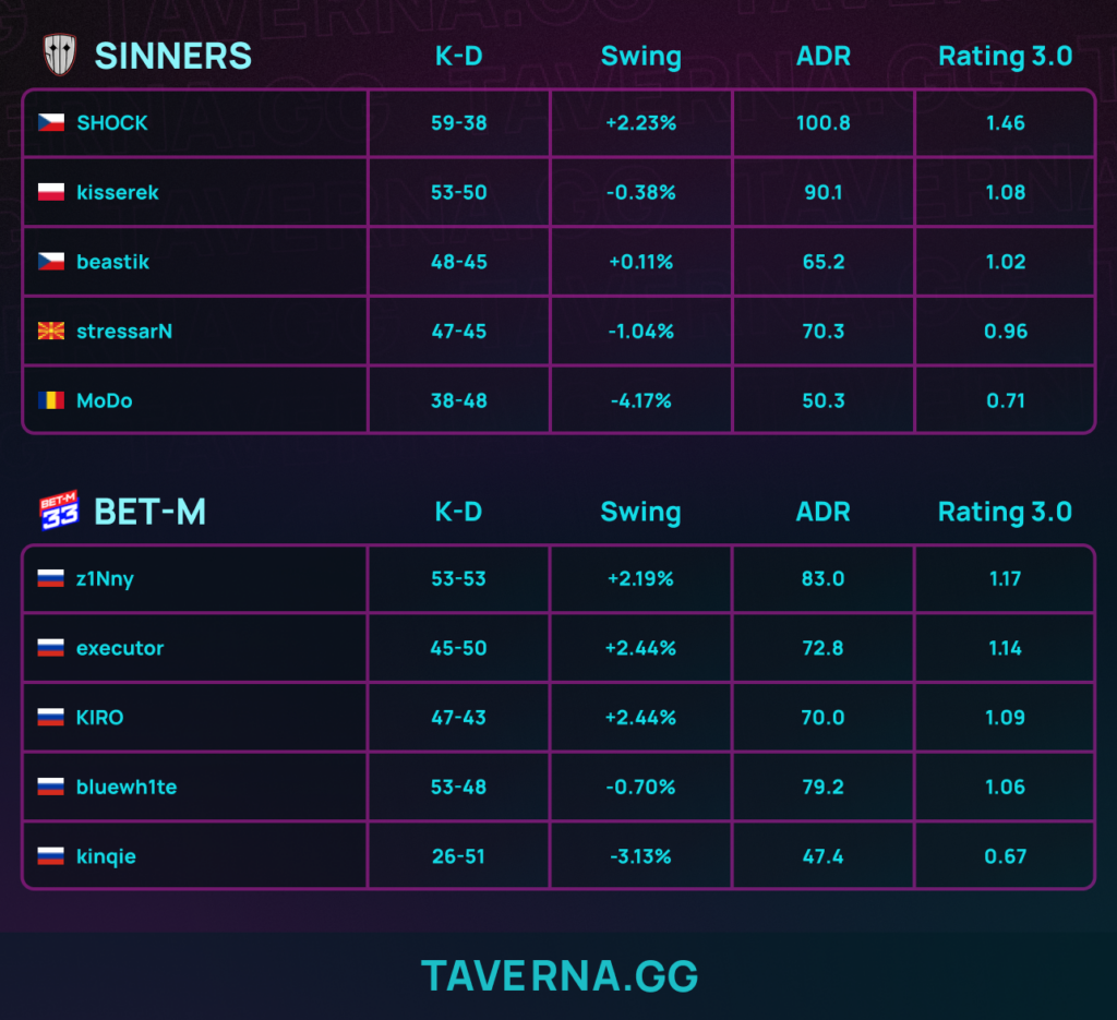 BET-M прошла на IEM Atlanta - 2:1 против SINNERS в закрытой квалификации