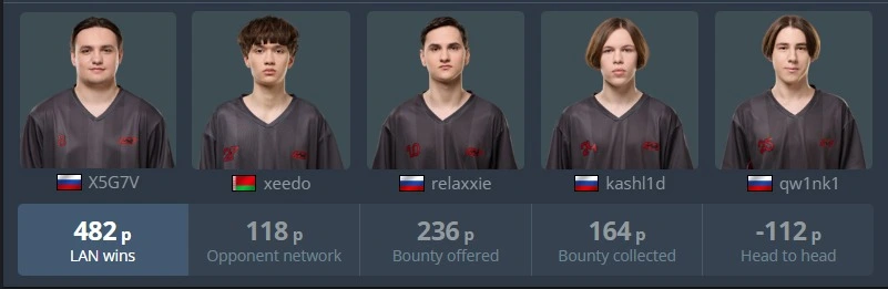 Русскоговорящая очередь в VRS: кто обгоняет Virtus.pro?