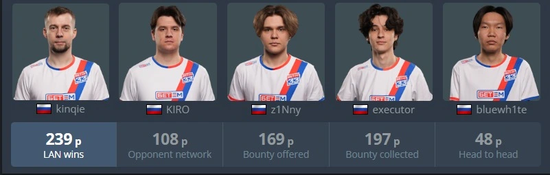 Русскоговорящая очередь в VRS: кто обгоняет Virtus.pro?