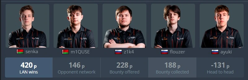 Русскоговорящая очередь в VRS: кто обгоняет Virtus.pro?