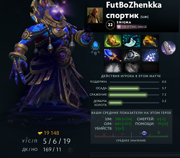 Еще 4 предмета в Доте, о которых надо поговорить