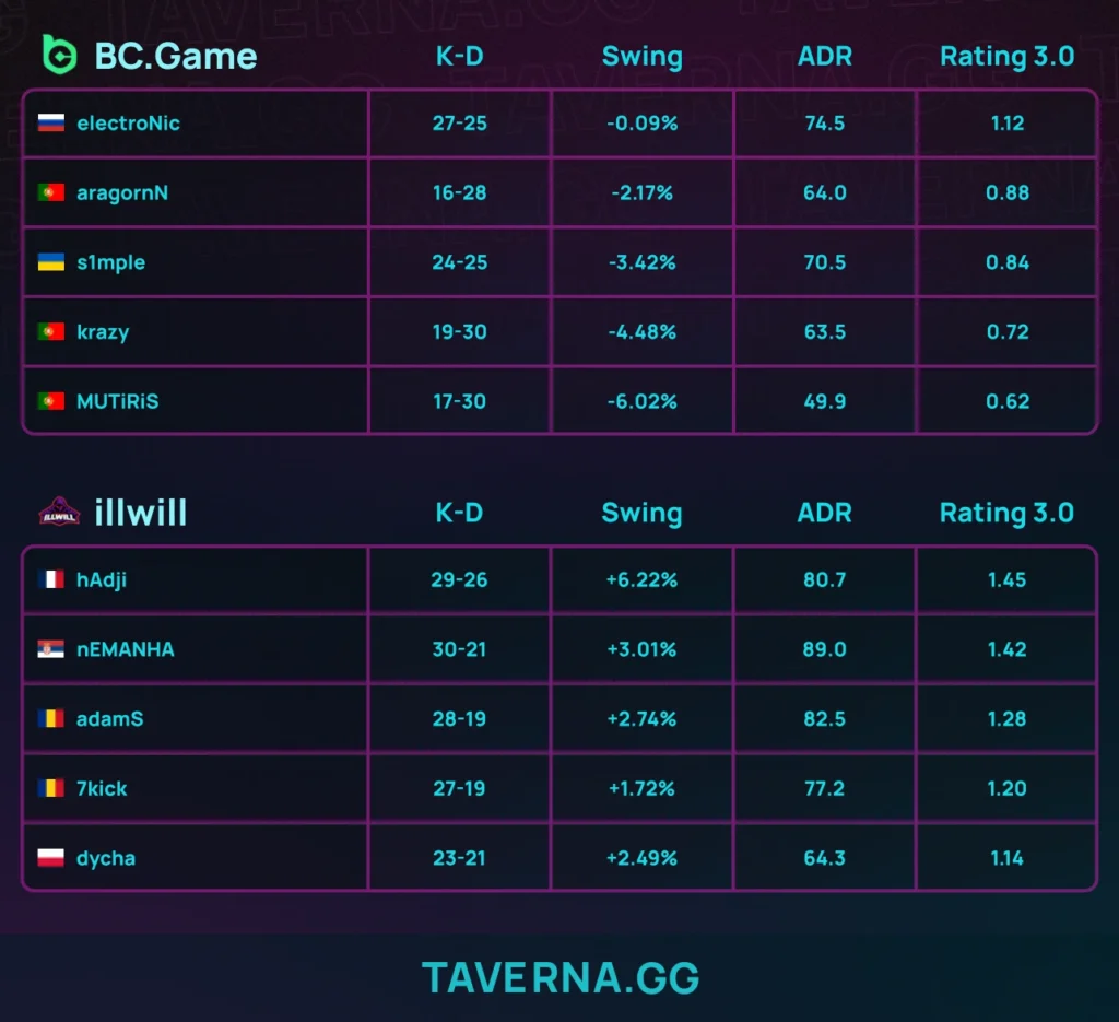 BC.Game проиграла illwill (т