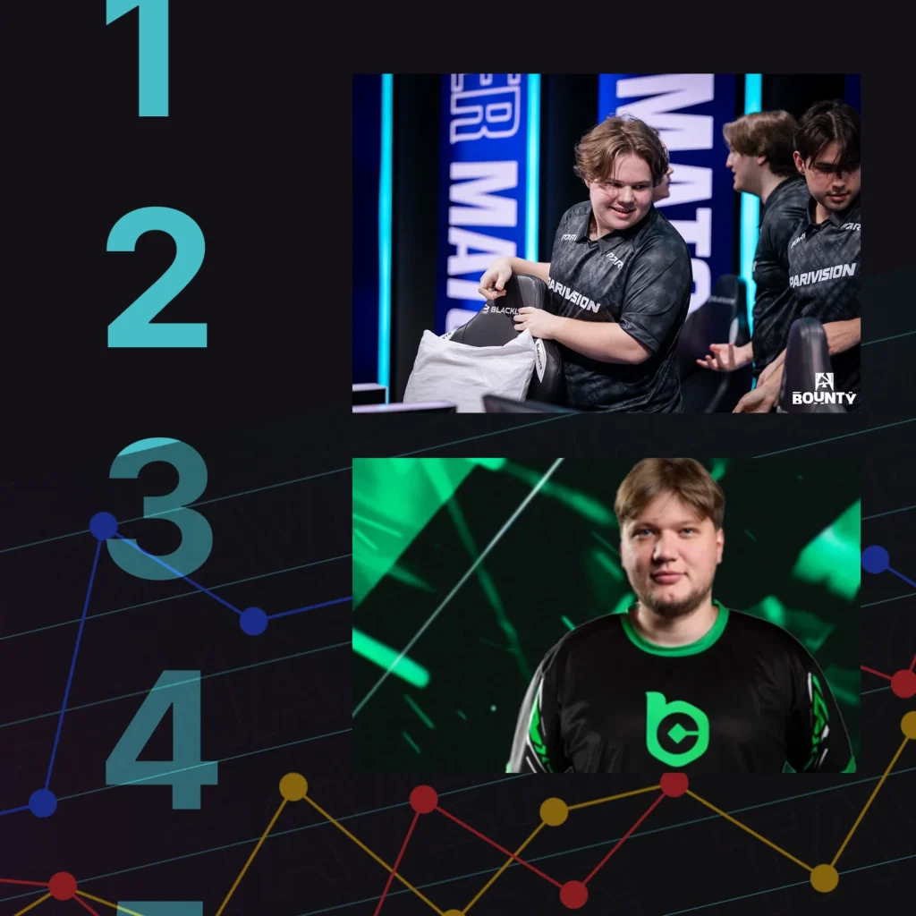 Как дебютировали новые игроки в топ-командах