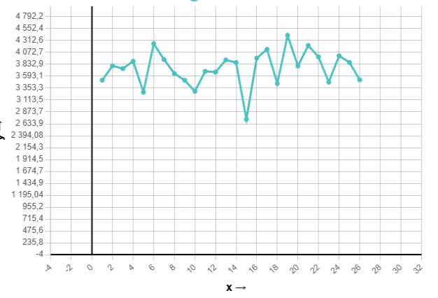 Нервы, Primal Beast и хороший лейнинг. Как играет SSS, новая тройка PARIVISION?