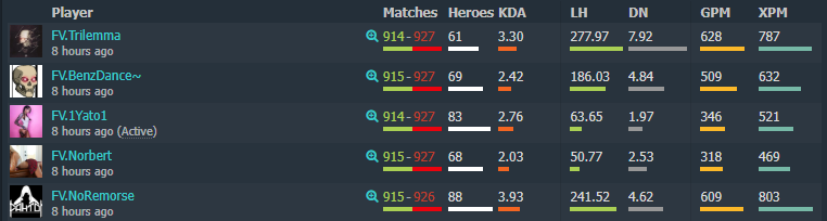 Что Valve должна убрать из Доты в &laquo;Весенней чистке&raquo;? Есть 3 явных кандидата