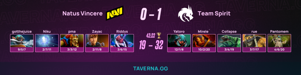 Spirit обыграла NAVI в дебютной встрече на BLAST Slam VI