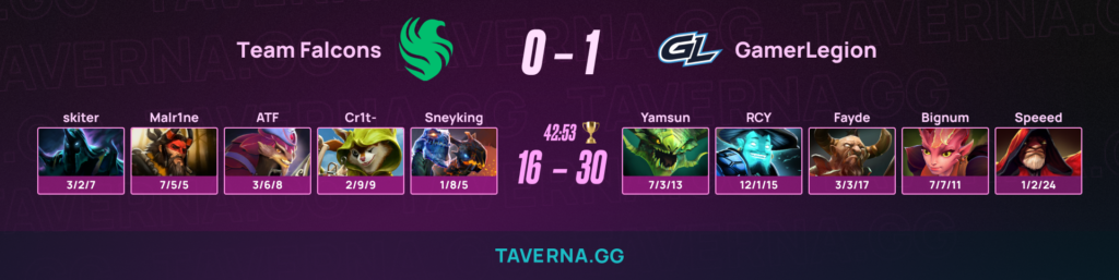 Falcons проиграли GamerLegion в стартовом матче на BLAST Slam VI