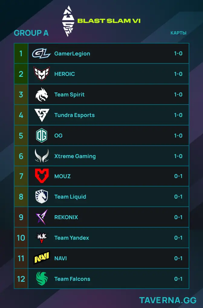 BLAST Slam VI. Tundra — NAVI, Team Yandex — Xtreme, Spirit — Liquid