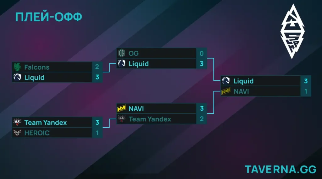 BLAST Slam VI. NAVI против Liquid в гранд-финале