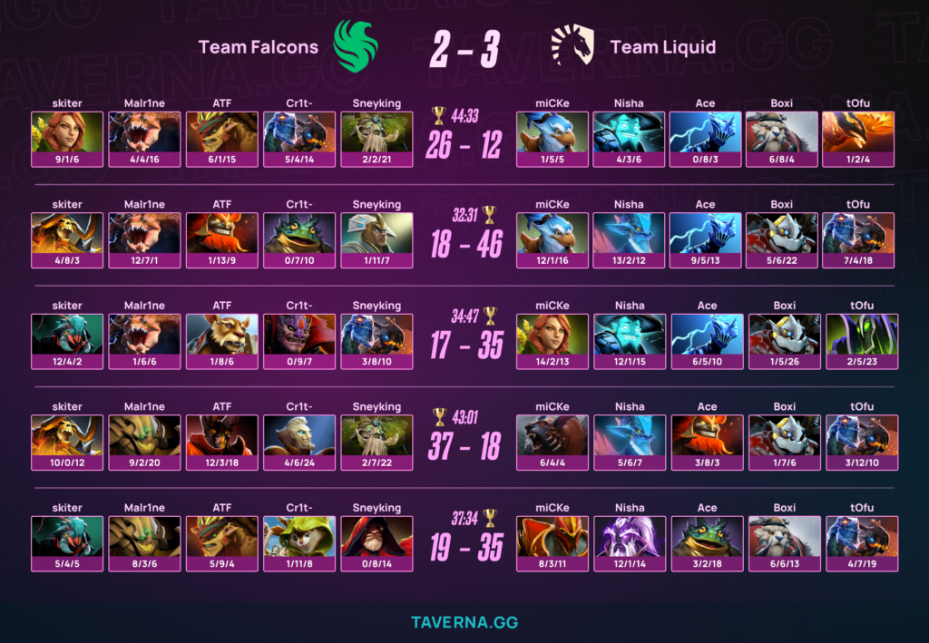 Liquid обыграла Falcons в четвертьфинале BLAST Slam VI