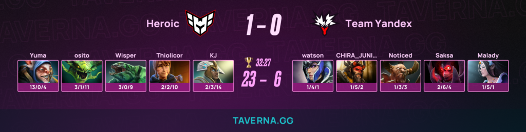 Team Yandex проиграла HEROIC в дебютном матче на BLAST Slam VI