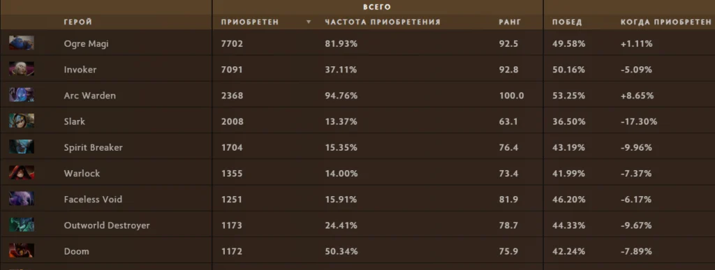 Мидас руинит вам игры. Что с ним не так и как улучшить перчатку?