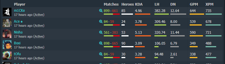 Что Valve должна убрать из Доты в &laquo;Весенней чистке&raquo;? Есть 3 явных кандидата