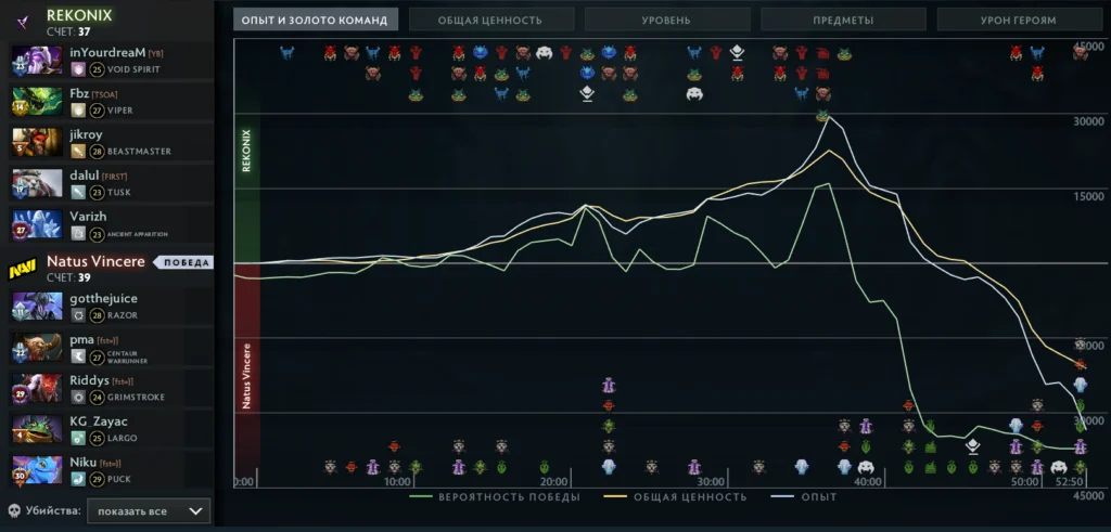 Чем запомнился групповой этап BLAST Slam VI? Собрали самое интересное