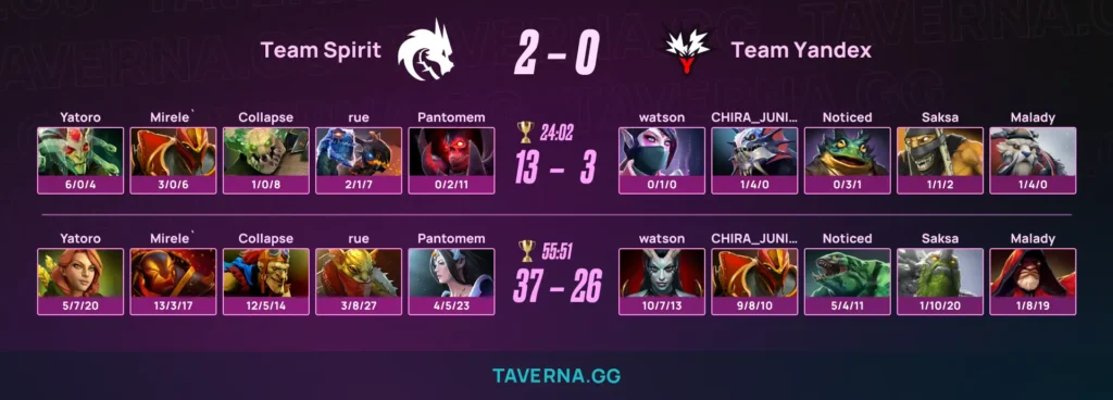 Spirit вышла в гранд-финал FISSURE Universe 8. Team Yandex заняла 3-е место