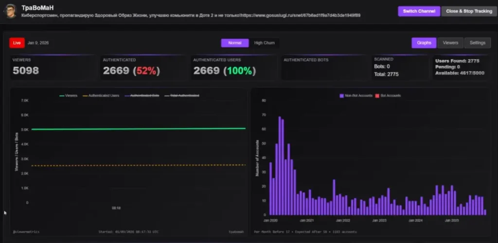 Статистика Травомана