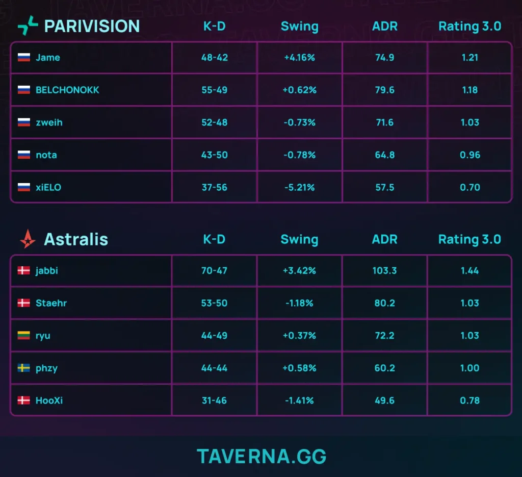 Astralis выбила PARIVISION с IEM Krakow