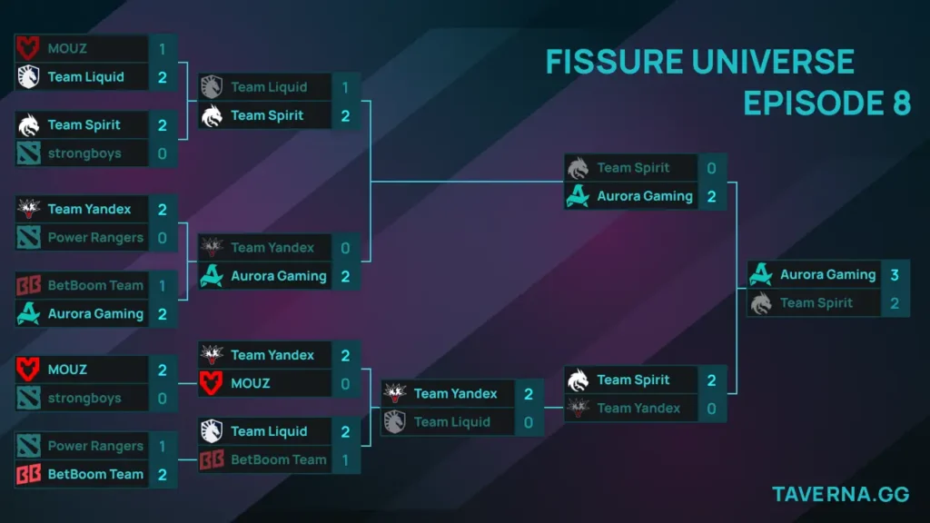FISSURE Universe 8. Spirit против Aurora в финале