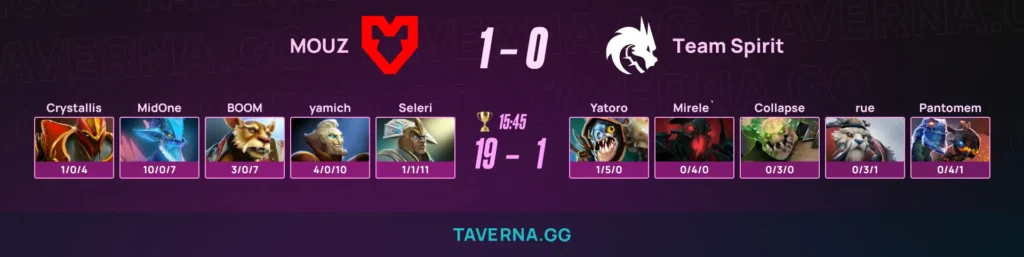 Spirit проиграла MOUZ на BLAST Slam VI за 16 минут со счетом 1:19